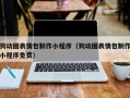 嘉峪关狗动图表情包制作小程序（狗动图表情包制作小程序免费）